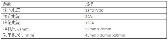 Brushless DC Motor Cordless Performance Indicators