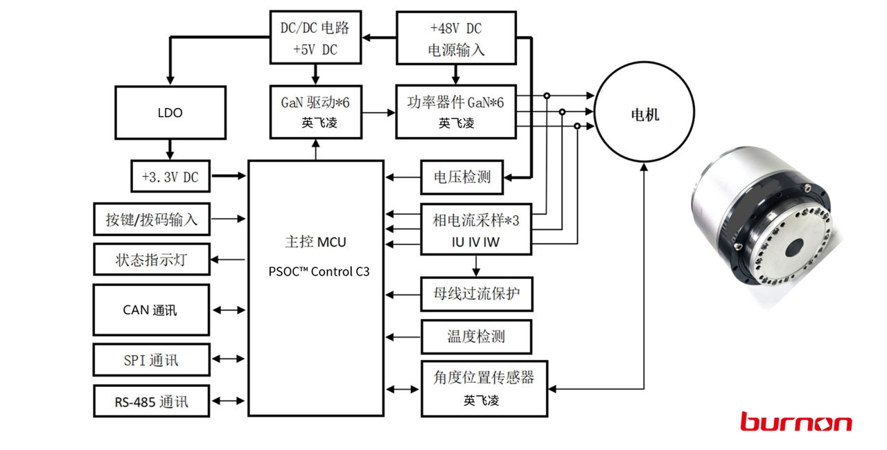 贝能机器人关节电机驱动方案