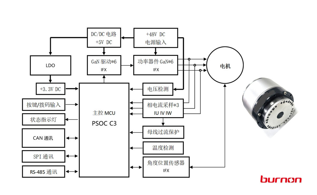 贝能机器人关节电机驱动方案