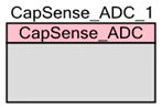 电容式ADC