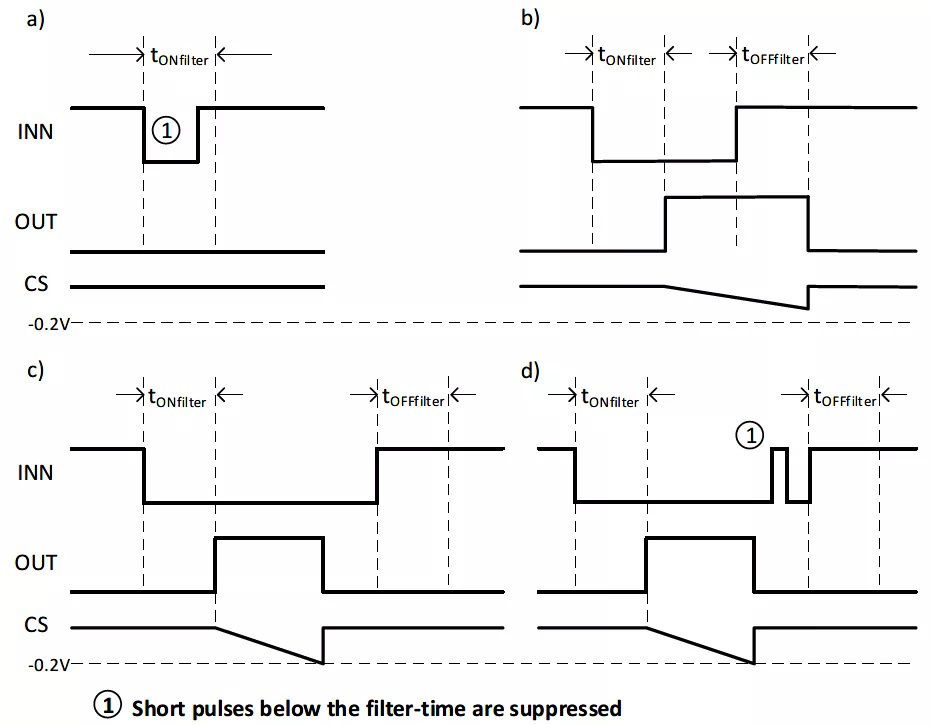 Characteristics Of Fully Protected Igbt Input Filter Time