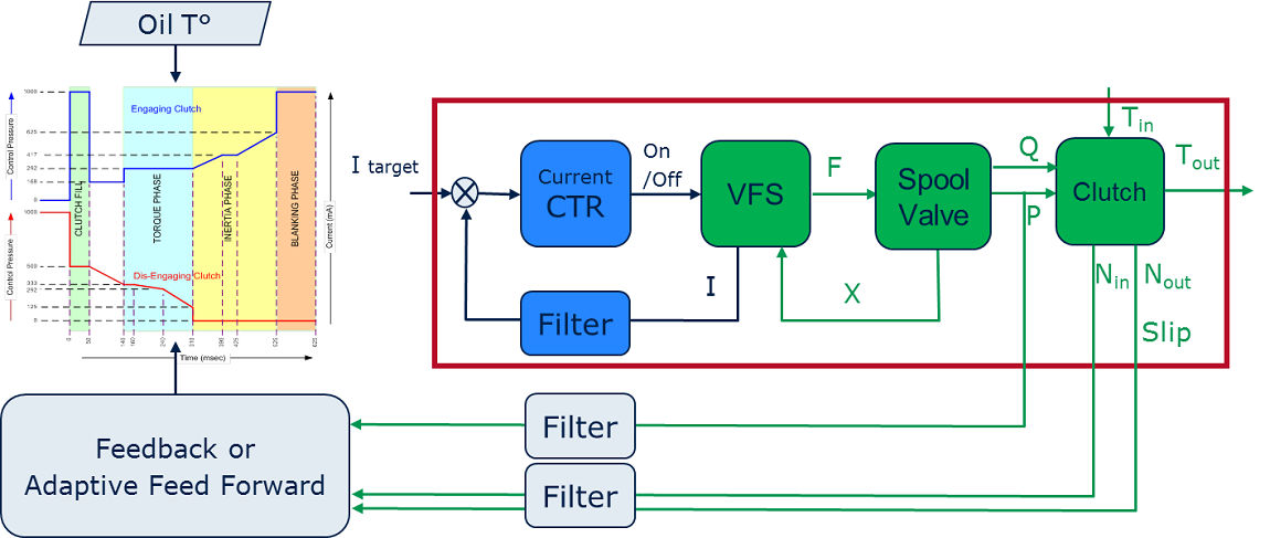 Clutch-Control-Block-Diagram