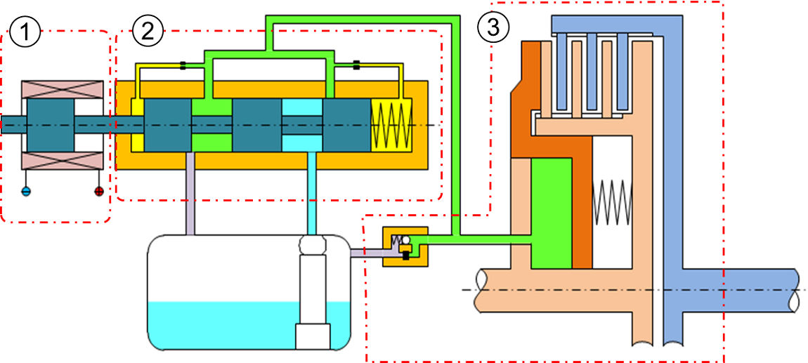 Clutch-Control-Schematic-Diagram