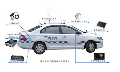 Collision Avoidance Application Scenario