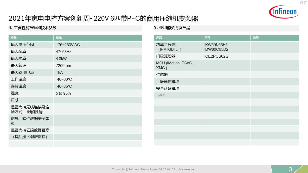 Commercial Compressor Inverter Performance Indicators