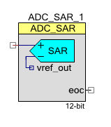 补偿ADC_SAR