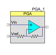 计算PGA