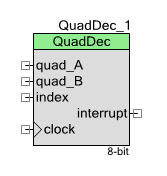 Comp-QuadDec