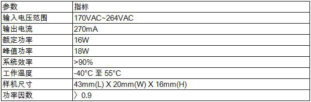 Constant Current Led Drive Performance Indicators