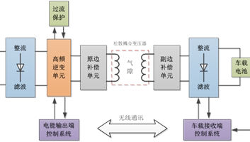 Contactless Charging System Figure1
