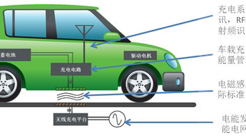 Contactless Charging System Figure2