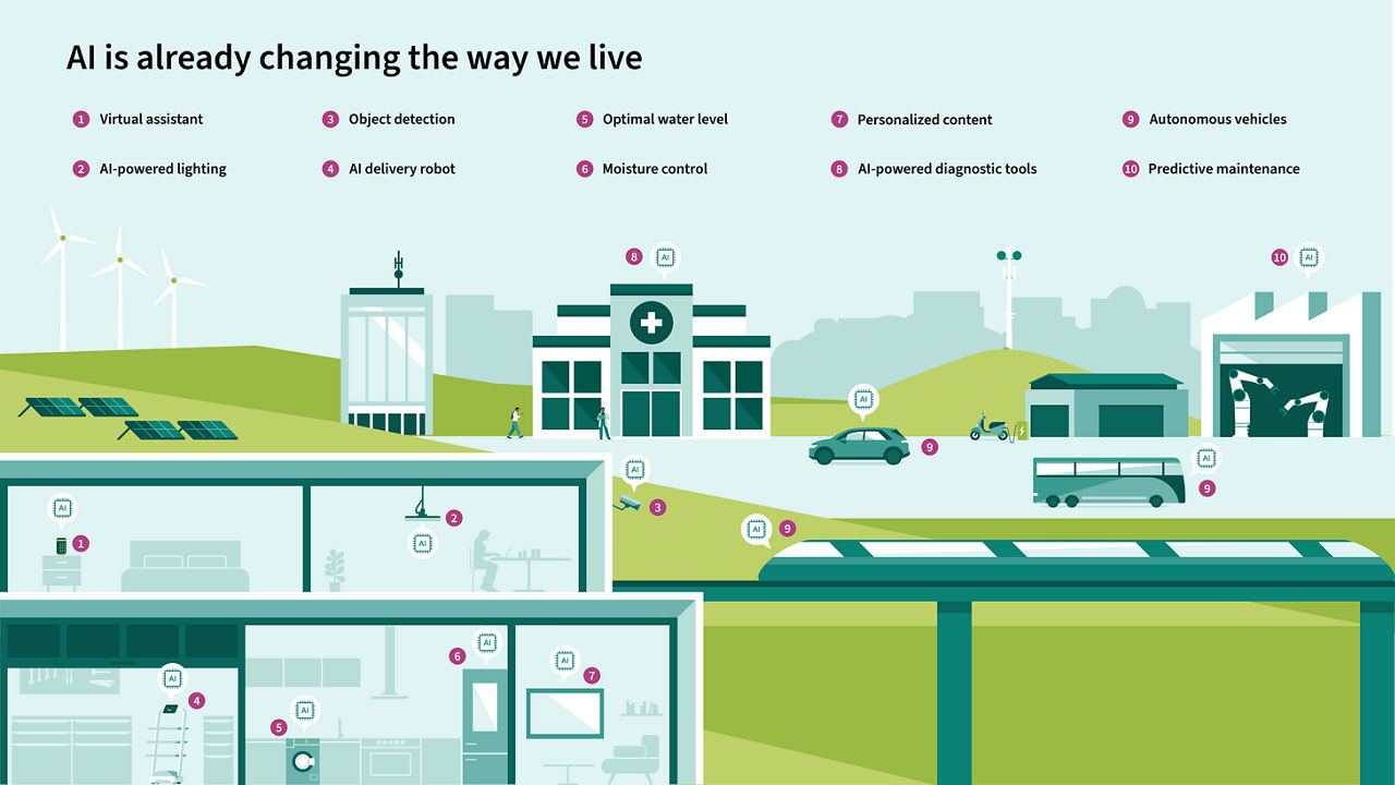 cp-artificial-intelligence-edgeai
