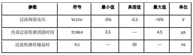 Cs Limit Manual Parameters