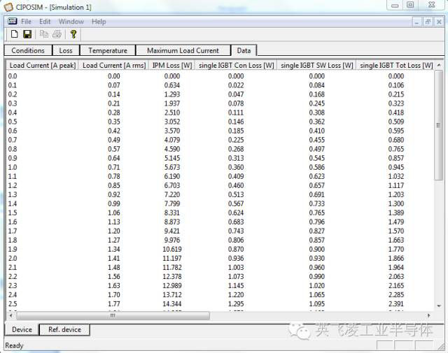 Data Obtained From Simulation