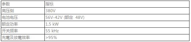 Dc Dc Bidirectional Converter Performance Indicators