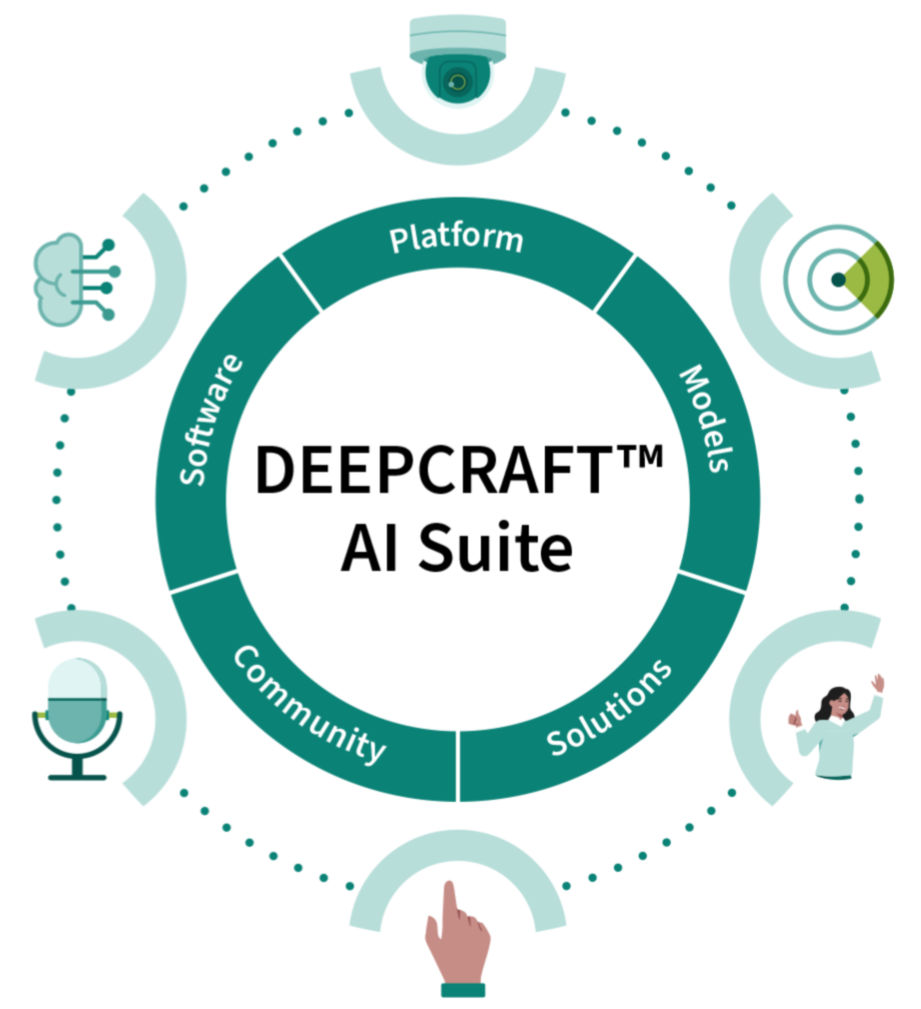 DEEPCRAFT™ AI Suite
