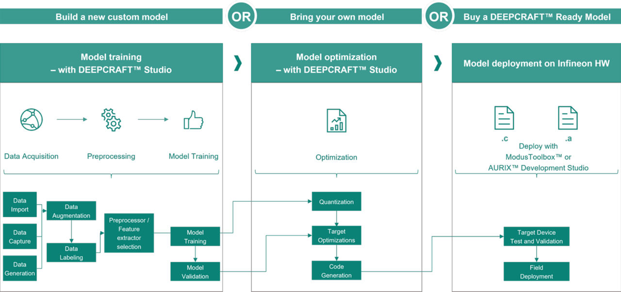 deepcraft-设计支持