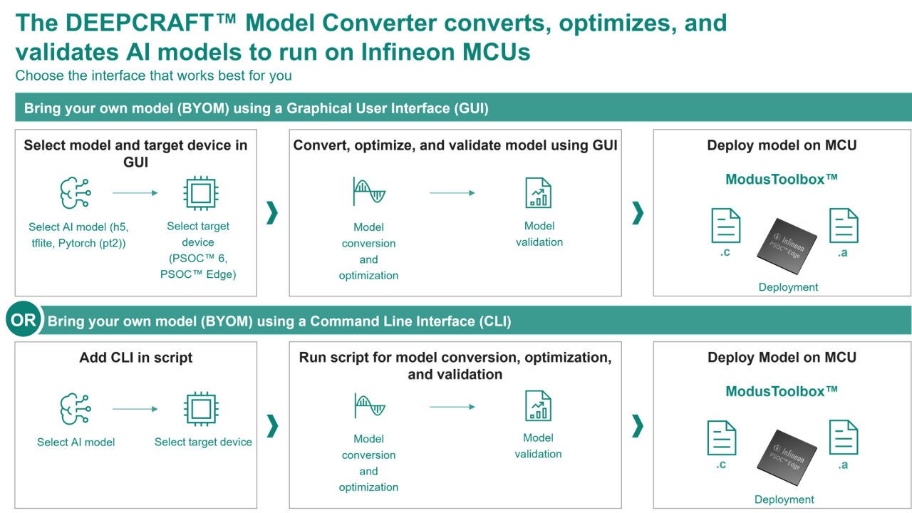 DEEPCRAFT 模型转换器