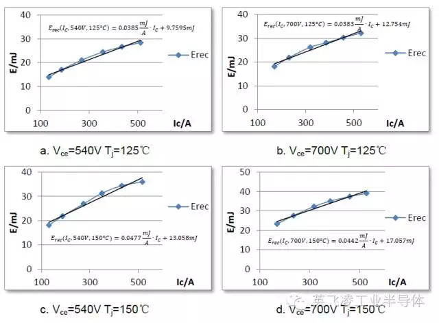derivation formula diode reverse recovery loss