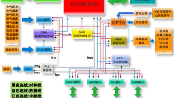 Diesel Engine High Pressure Common Rail System Figure1