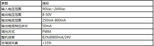 Digital Dc Dc Led Driver Performance Indicators