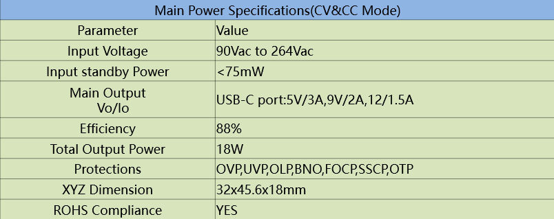 Diodes 18w Pd3 Solution Introduction