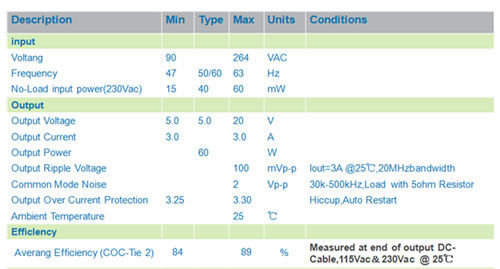 Diodes 60w Pd Application Scenario Part2