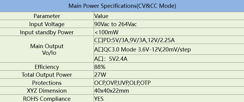 Diodes Dual Port Application Scenario Part2