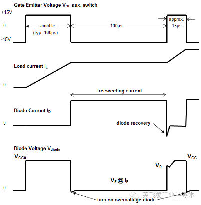 Diodez Double Pulse Test Waveform Diagram