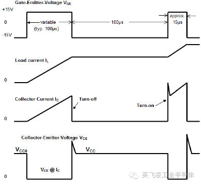 Double Pulse Test Waveform Of Igbt