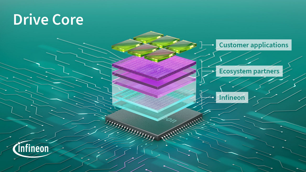 drive-core-bundle