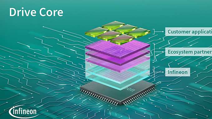 英飞凌Drive Core