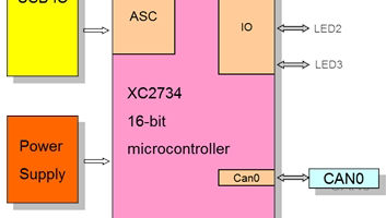 Ecu Data Maintenance Terminal Figure1