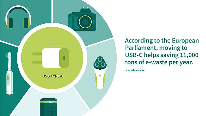 能源效率计划, USB-C减少浪费的图片