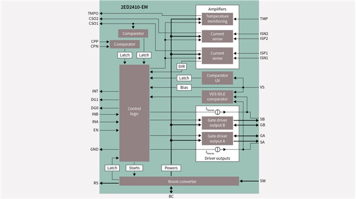 Eicedriver 2ed2410 Em