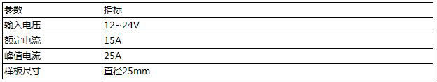 Electrician Performance Indicators
