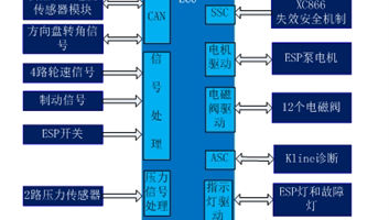 Electronic Stability System Figure1