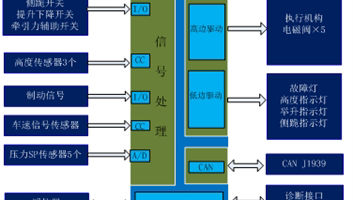 Electronical Controlled Air Suspension System Figure1