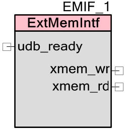 emif
