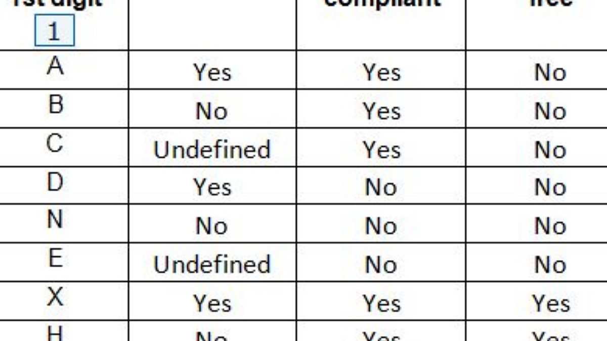 Environmental Table