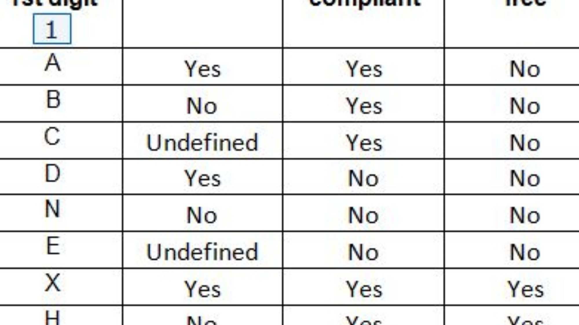 Environmental Table