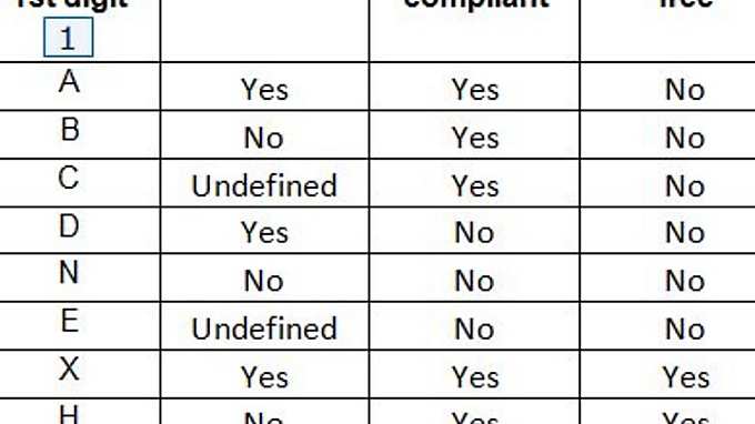Environmental Table