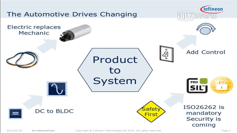epower products in motor applications