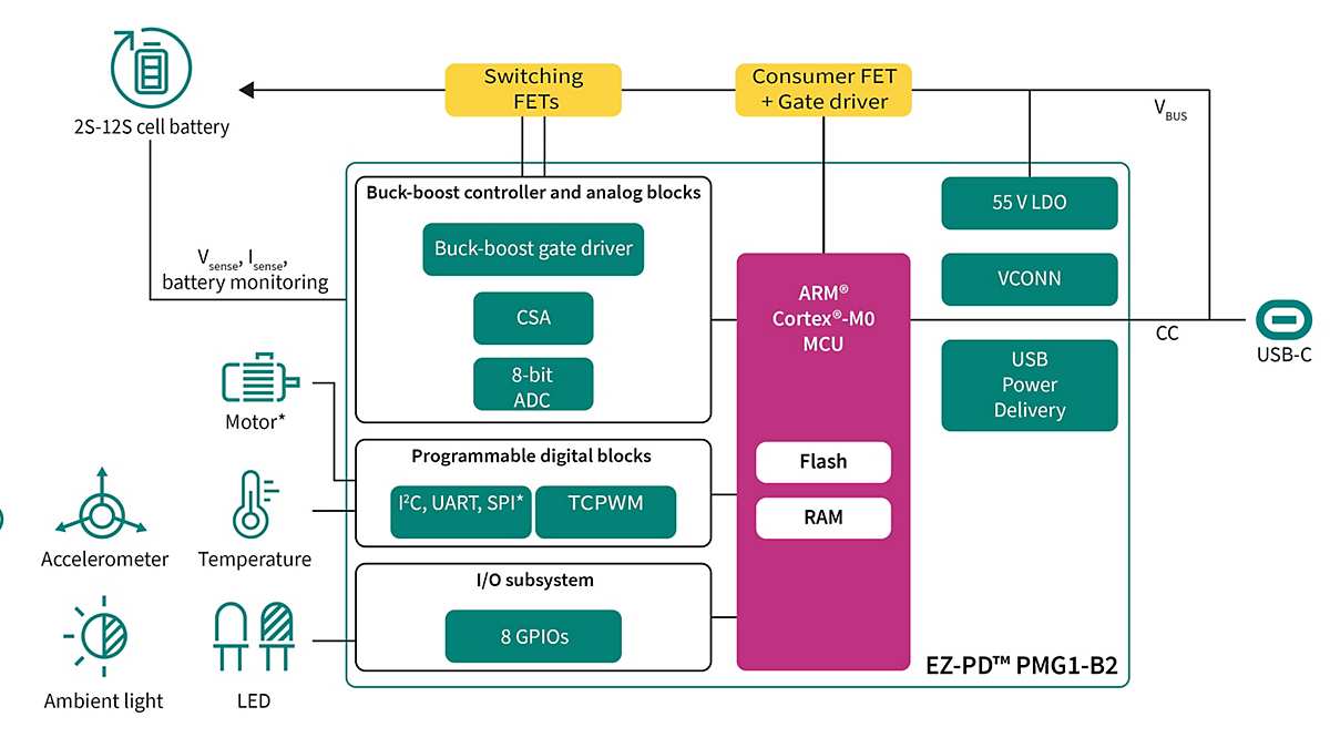 英飞凌板载充电器