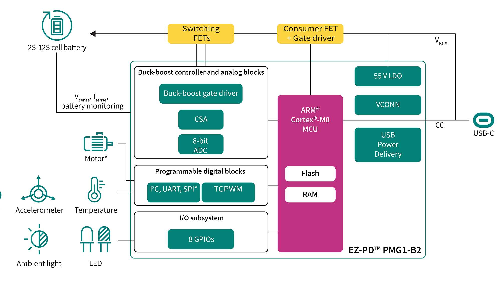 英飞凌板载充电器