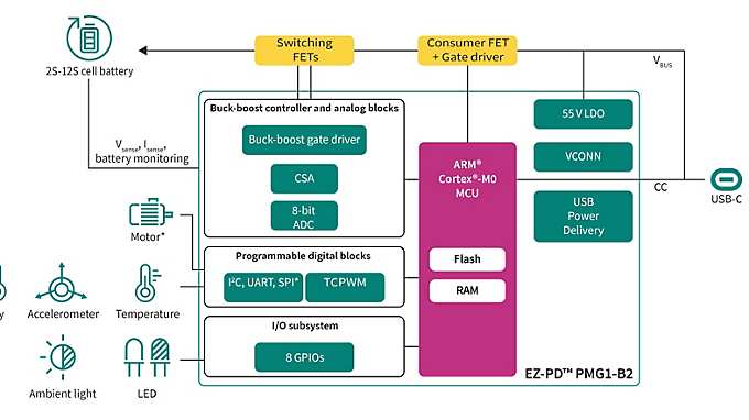英飞凌板载充电器