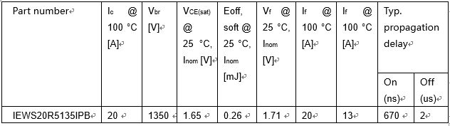 Fully Protected Igbt Parameter Table