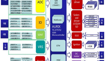 Gasoline Diesel Engine Ecu Block Diagram