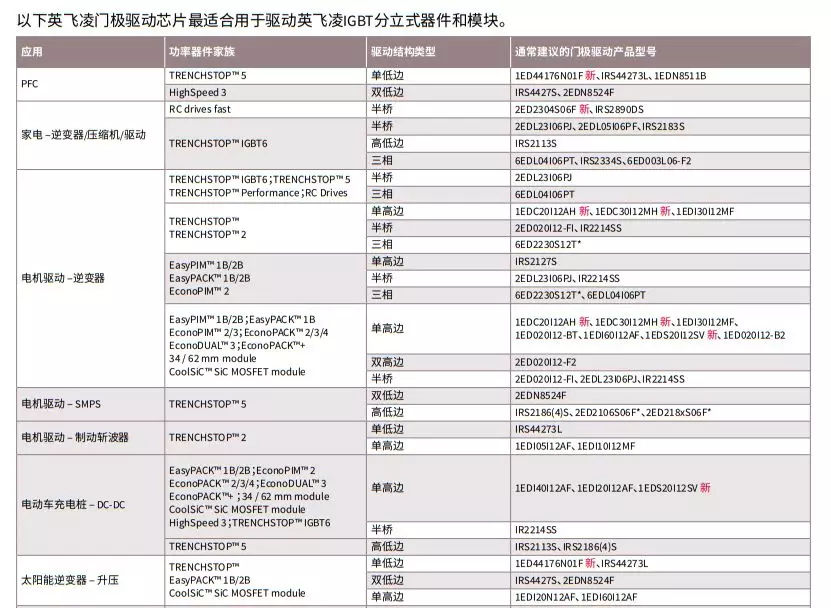 Gate Driver Chips Igbt Discrete Devices