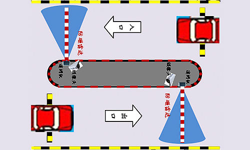 Gate Radar Application Scenario